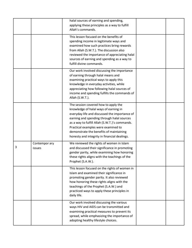 Page 2 – Grade 7 Islamic Religious Education Records of Work Term 3 - Atfaal  – Kenyaplex