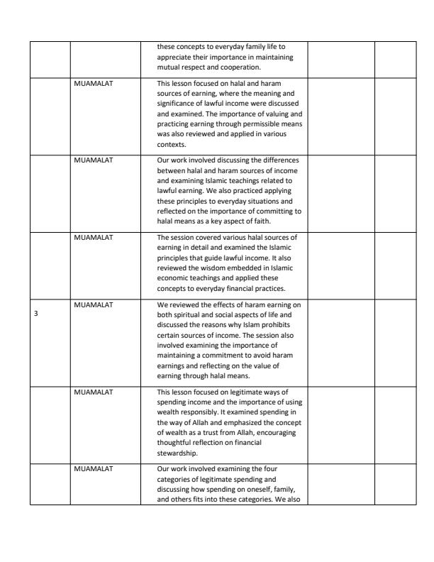 Page 2 – Grade 7 Islamic Religious Education Records of Work Term 3 - KLB – Kenyaplex