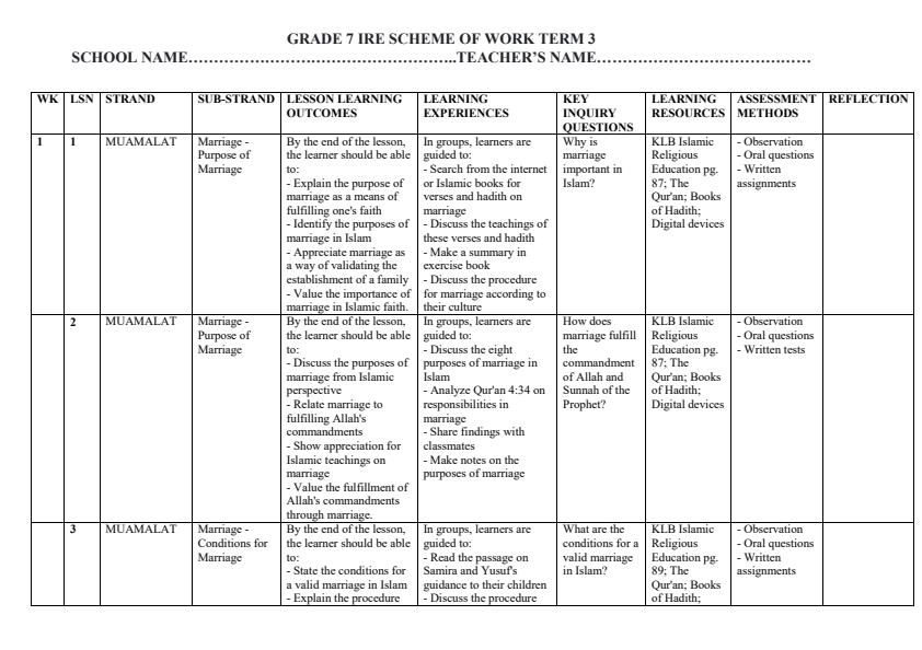 Page 1 – Grade 7 Islamic Religious Education Schemes of Work Term 3 - KLB  – Kenyaplex