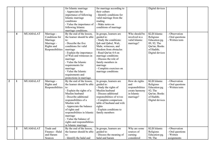 Page 2 – Grade 7 Islamic Religious Education Schemes of Work Term 3 - KLB  – Kenyaplex