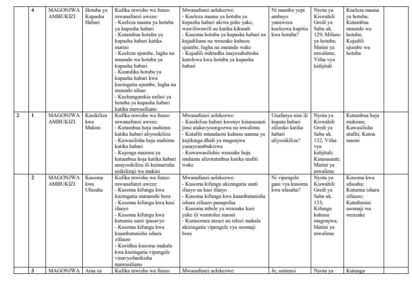 Page 2 – Grade 7 Kiswahili Schemes of Work Term 3 - Nyota ya Kiswahili – Kenyaplex