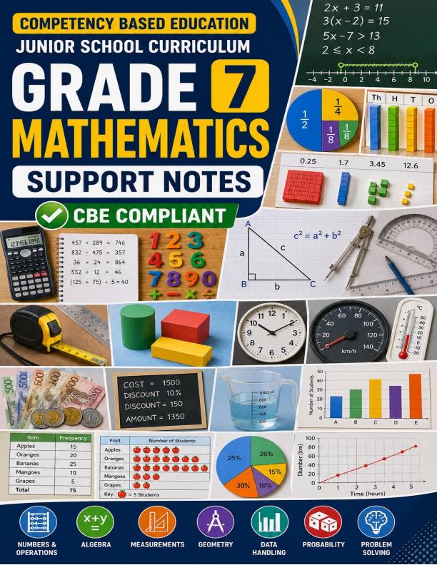 Page 1 – Grade 7 Mathematics Complete Notes Term 1, Term 2, Term 3 (Updated) – Kenyaplex
