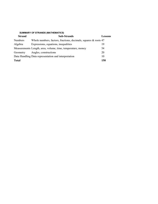 Page 4 – Grade 7 Mathematics Complete Notes Term 1, Term 2, Term 3 (Updated) – Kenyaplex
