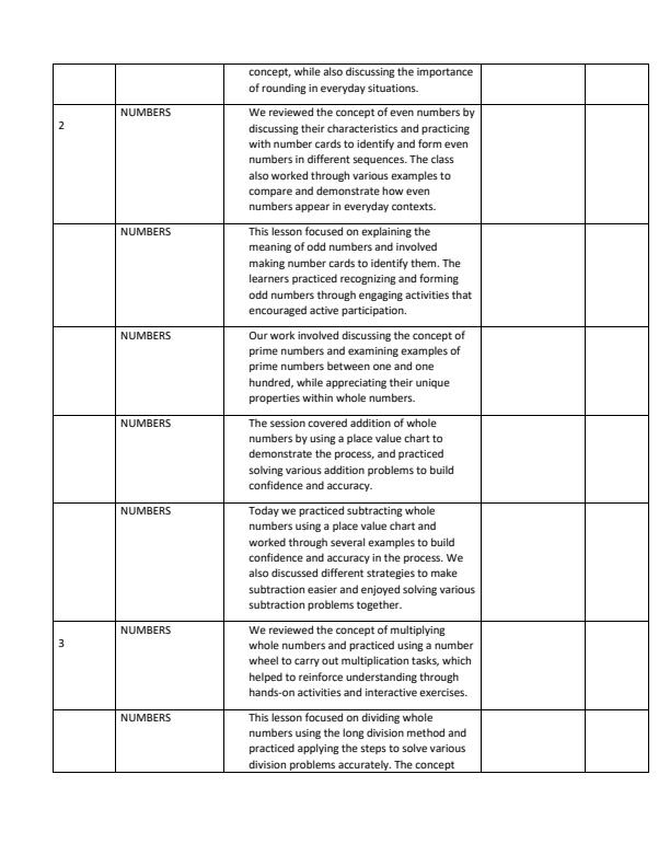 Page 2 – Grade 7 Mathematics Records of Work Term 1 – Kenyaplex