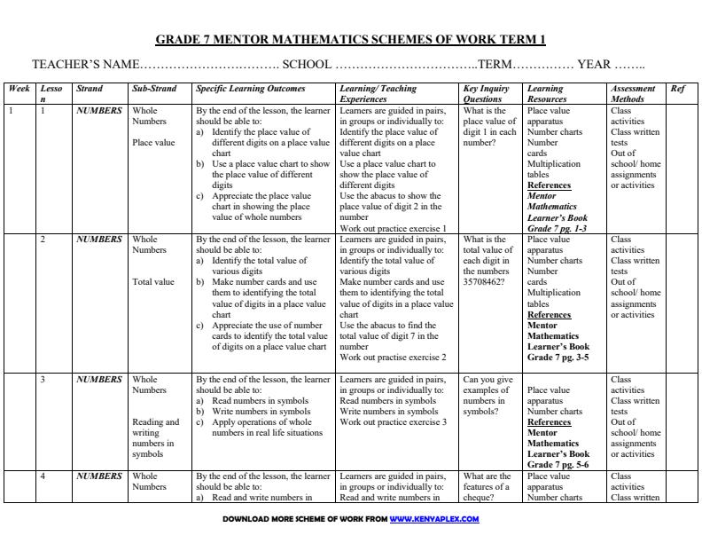 Page 1 – Grade 7 Mathematics Schemes of Work Term 1 - Mentor – Kenyaplex