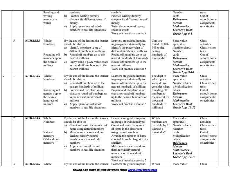 Page 2 – Grade 7 Mathematics Schemes of Work Term 1 - Mentor – Kenyaplex