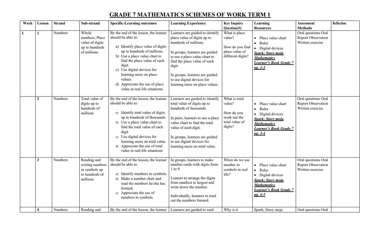 Page 1 – Grade 7  Mathematics Schemes of Work Term 1 - Spark story moja – Kenyaplex
