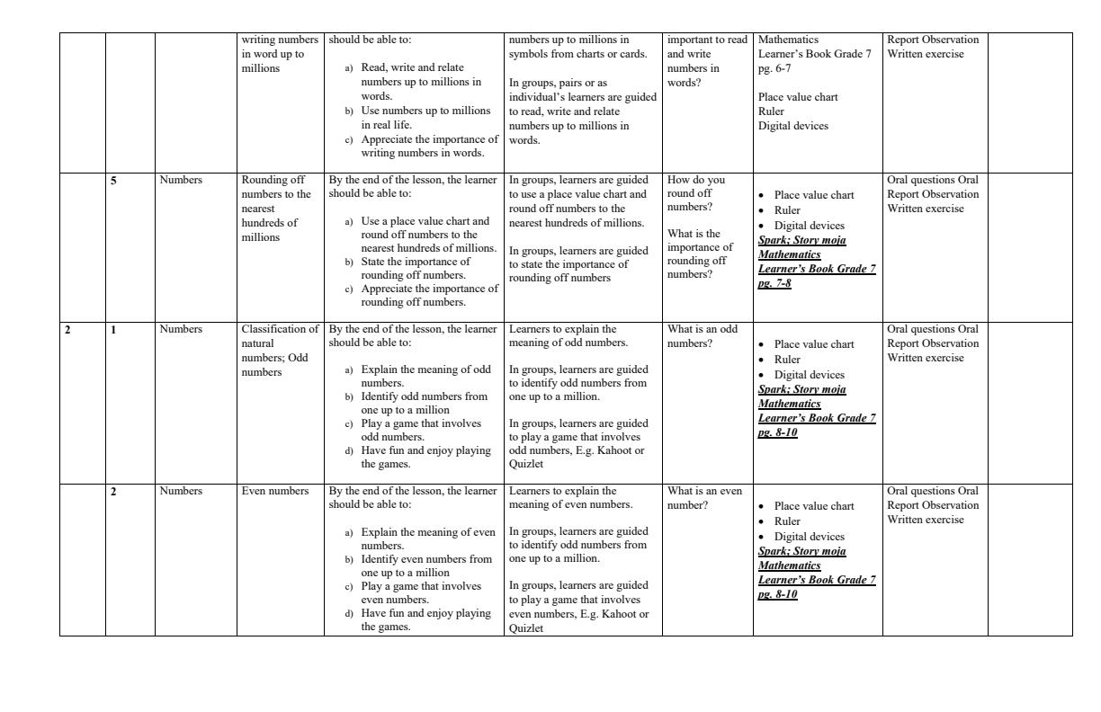 Page 2 – Grade 7  Mathematics Schemes of Work Term 1 - Spark story moja – Kenyaplex