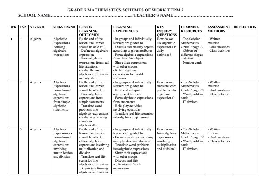 Page 1 – Grade 7 Mathematics Schemes of Work Term 2 - KLB Top Scholar – Kenyaplex