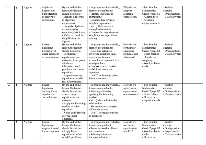 Page 2 – Grade 7 Mathematics Schemes of Work Term 2 - KLB Top Scholar – Kenyaplex