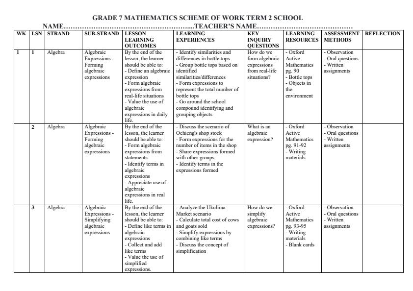Page 1 – Grade 7 Mathematics Schemes of Work Term 2 - Oxford Active Mathematics – Kenyaplex