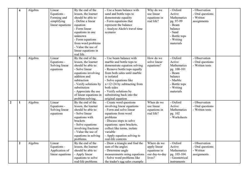 Page 2 – Grade 7 Mathematics Schemes of Work Term 2 - Oxford Active Mathematics – Kenyaplex