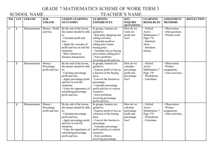 Page 1 – Grade 7 Mathematics Schemes of Work Term 3 - Oxford Active Mathematics – Kenyaplex