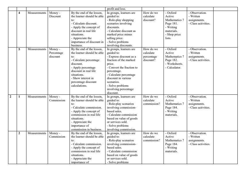 Page 2 – Grade 7 Mathematics Schemes of Work Term 3 - Oxford Active Mathematics – Kenyaplex