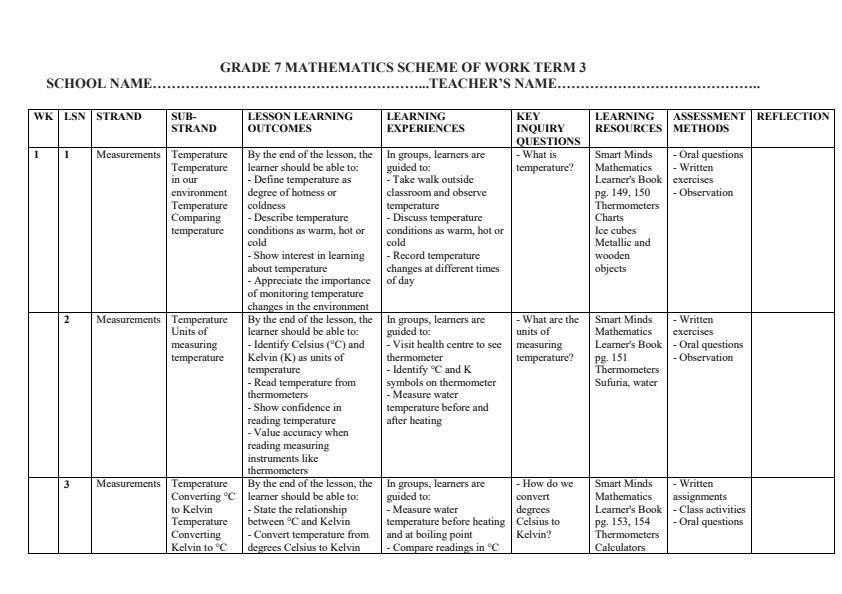Page 1 – Grade 7 Mathematics Schemes of Work Term 3 - Smart Minds – Kenyaplex