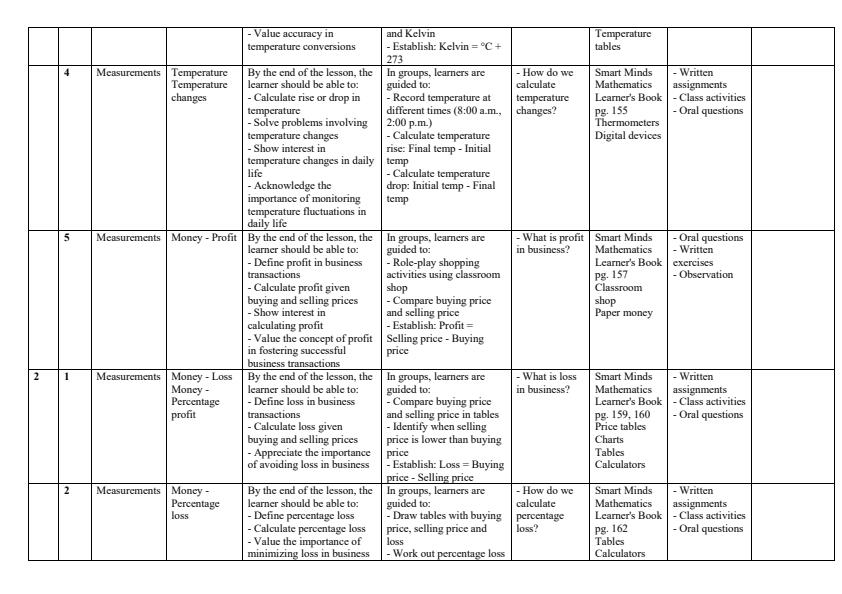 Page 2 – Grade 7 Mathematics Schemes of Work Term 3 - Smart Minds – Kenyaplex