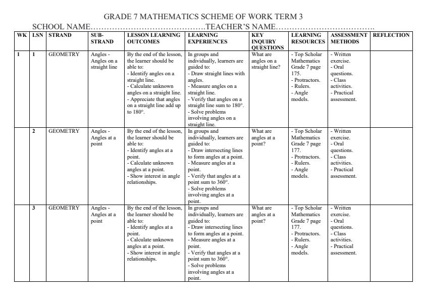 Page 1 – Grade 7 Mathematics Schemes of Work term 3 - KLB Top Scholar – Kenyaplex