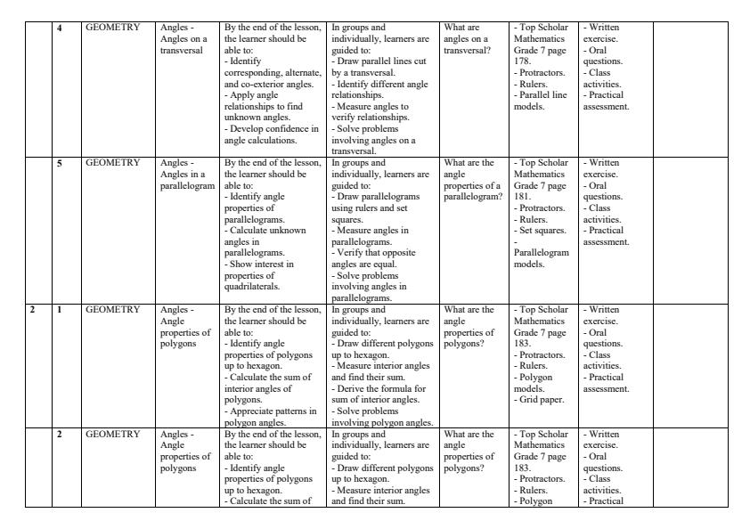 Page 2 – Grade 7 Mathematics Schemes of Work term 3 - KLB Top Scholar – Kenyaplex