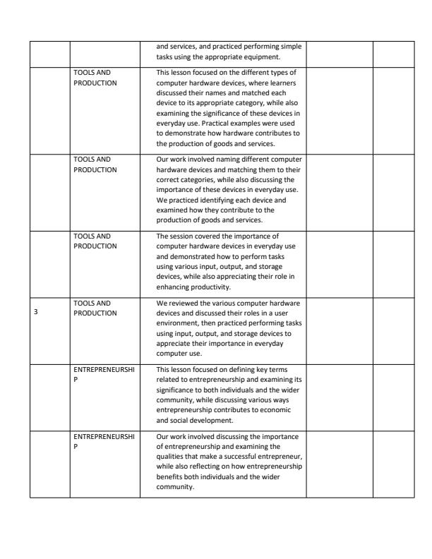 Page 2 – Grade 7 Pre - Technical Studies Records of Work Term 3 – Kenyaplex