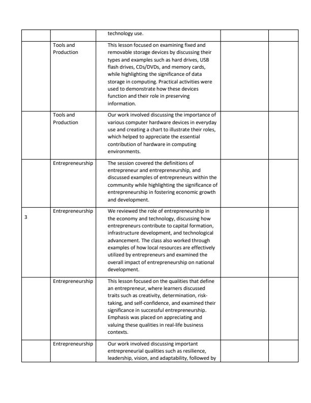 Page 2 – Grade 7 Pre Tech Studies Records of Work Term 3 - Master – Kenyaplex