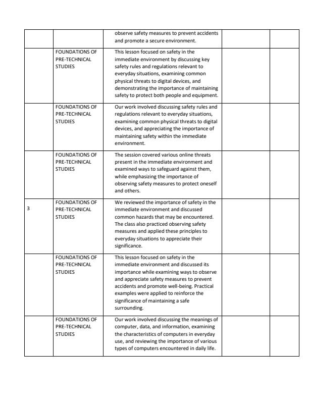Page 2 – Grade 7 Pre-Technical Studies Records of Work Term 1 – Kenyaplex