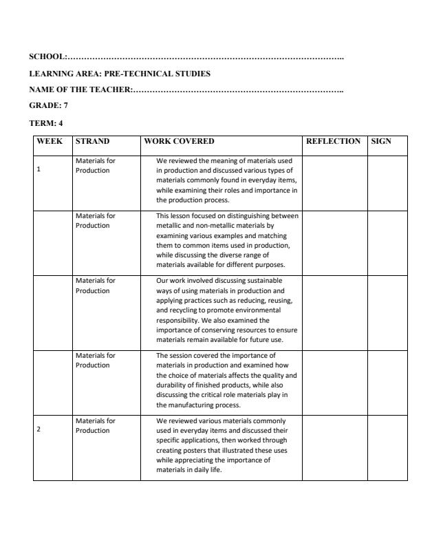 Page 1 – Grade 7 Pre-Technical Studies Records of Work Term 2 - Master Booklyst – Kenyaplex
