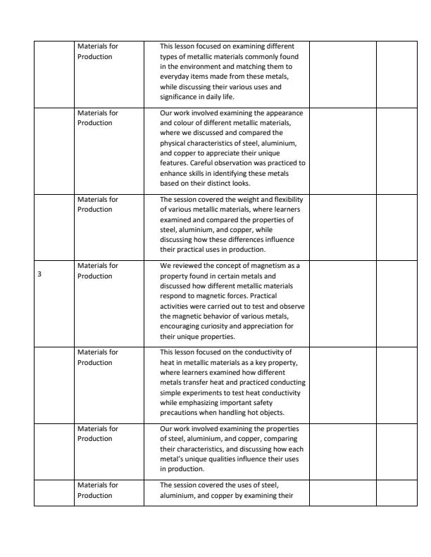 Page 2 – Grade 7 Pre-Technical Studies Records of Work Term 2 - Master Booklyst – Kenyaplex