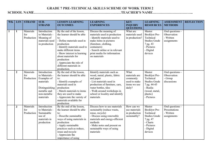 Page 1 – Grade 7 Pre-Technical Studies Schemes of Work Term 2 - Master Booklyst Pre-Technical Studies – Kenyaplex