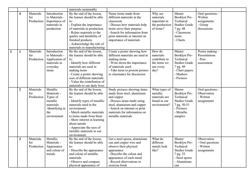 Page 2 – Grade 7 Pre-Technical Studies Schemes of Work Term 2 - Master Booklyst Pre-Technical Studies – Kenyaplex