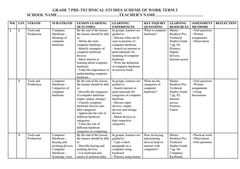 Page 1 – Grade 7 Pre-Technical Studies Schemes of Work Term 3 - Master Booklyst Pre-Technical Studies – Kenyaplex
