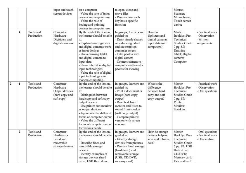 Page 2 – Grade 7 Pre-Technical Studies Schemes of Work Term 3 - Master Booklyst Pre-Technical Studies – Kenyaplex