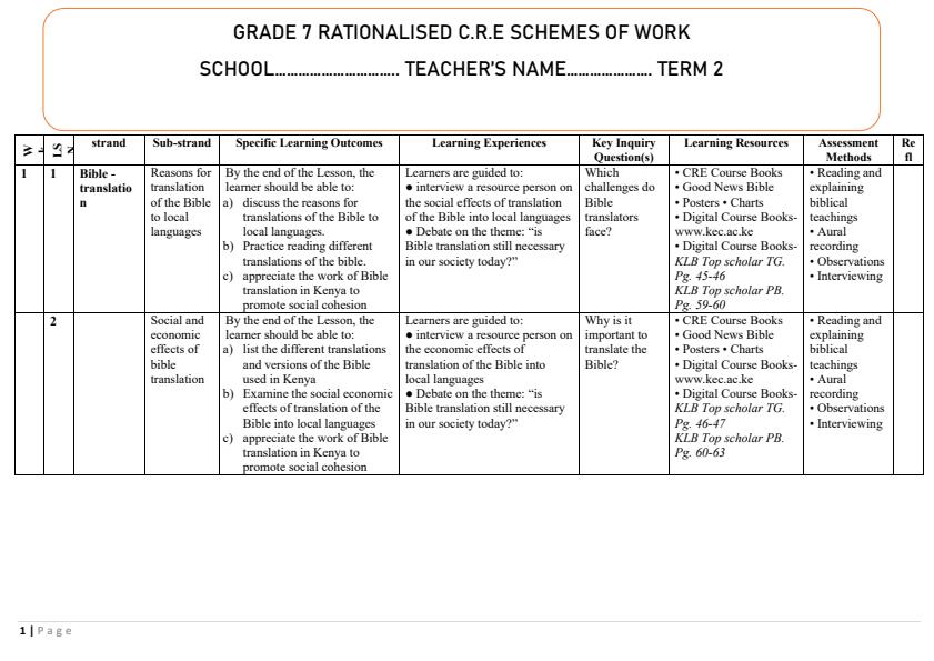 Grade-7-Rationalised-CRE-Schemes-of-Work-Term-2--KLB-Top-Scholar_16014_0.jpg
