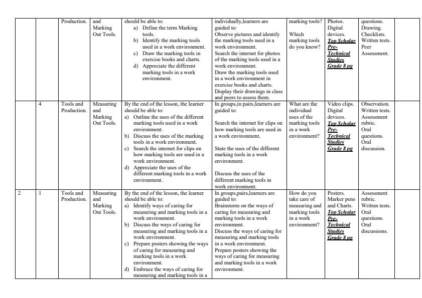 Grade 7 Rationalised Pre-Technical Schemes of Work Term 2 - KLB - 15848