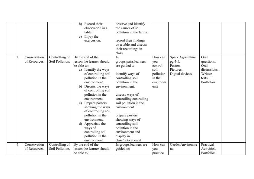 Page 2 – Grade 7 Rationalized Agriculture and Nutrition Schemes of Work Term 1 - Spark Agriculture – Kenyaplex