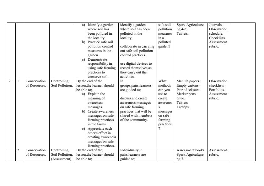 Page 3 – Grade 7 Rationalized Agriculture and Nutrition Schemes of Work Term 1 - Spark Agriculture – Kenyaplex