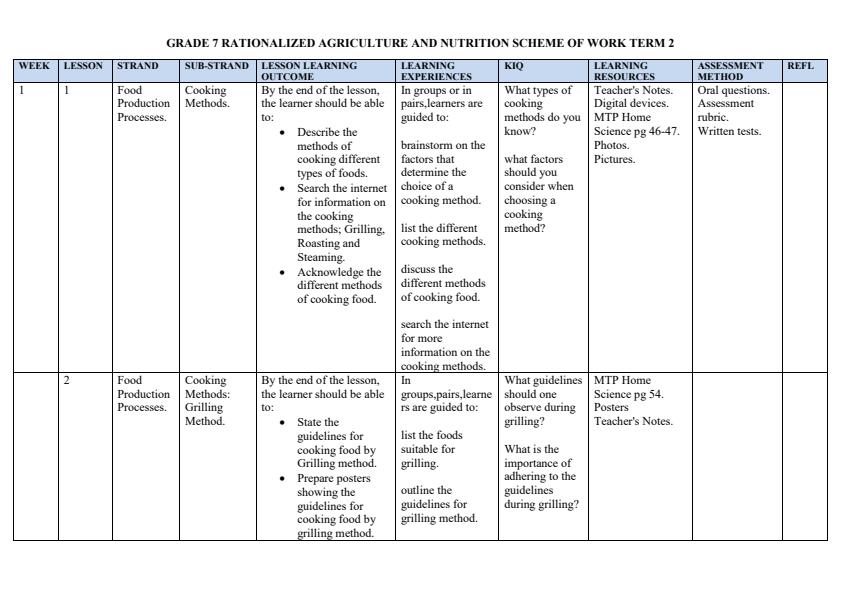 Page 1 – Grade 7 Rationalized Agriculture and Nutrition Schemes  of Work Term 2 – Kenyaplex