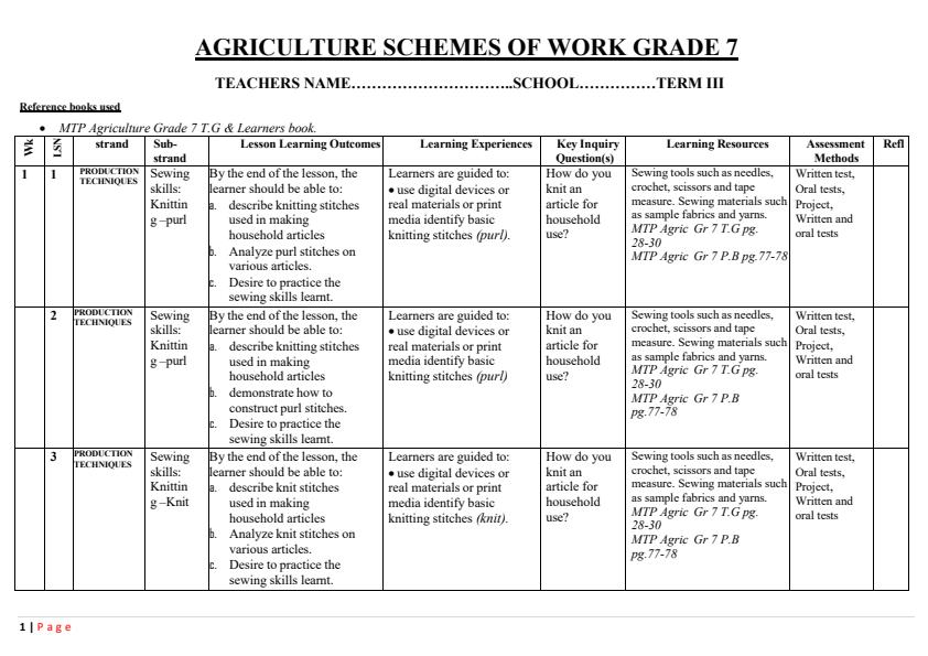 Page 1 – Grade 7 Rationalized Agriculture and Nutrition Schemes of Work Term 3 - MTP – Kenyaplex