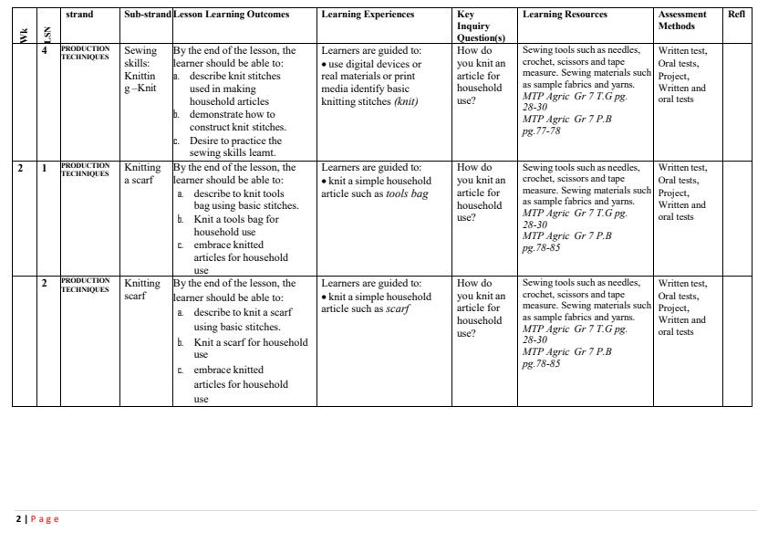 Page 2 – Grade 7 Rationalized Agriculture and Nutrition Schemes of Work Term 3 - MTP – Kenyaplex