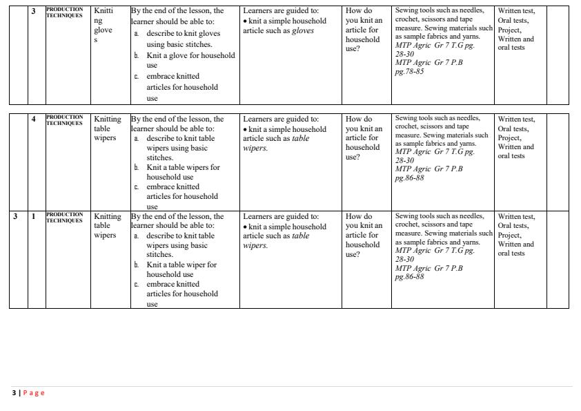 Page 3 – Grade 7 Rationalized Agriculture and Nutrition Schemes of Work Term 3 - MTP – Kenyaplex