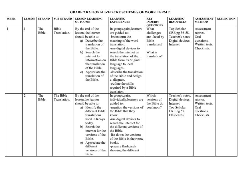 Page 1 – Grade 7 Rationalized CRE Schemes of Work Term 2 -  KLB Top Scholar  – Kenyaplex
