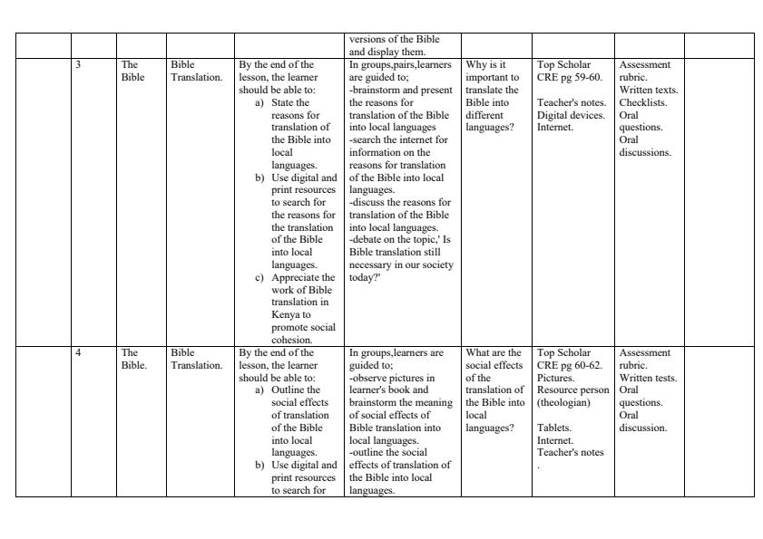 Page 2 – Grade 7 Rationalized CRE Schemes of Work Term 2 -  KLB Top Scholar  – Kenyaplex