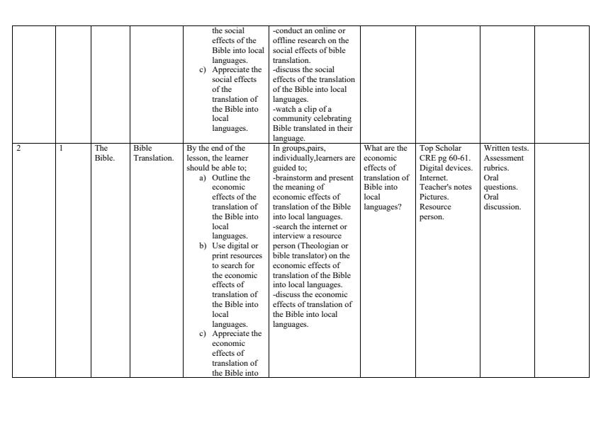 Page 3 – Grade 7 Rationalized CRE Schemes of Work Term 2 -  KLB Top Scholar  – Kenyaplex