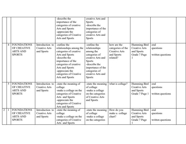 Page 2 – Grade 7 Rationalized Creative Arts and Sports Schemes of Work Term 1 - Humming Bird – Kenyaplex