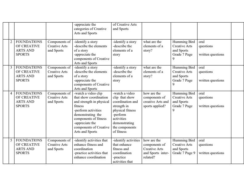 Page 3 – Grade 7 Rationalized Creative Arts and Sports Schemes of Work Term 1 - Humming Bird – Kenyaplex