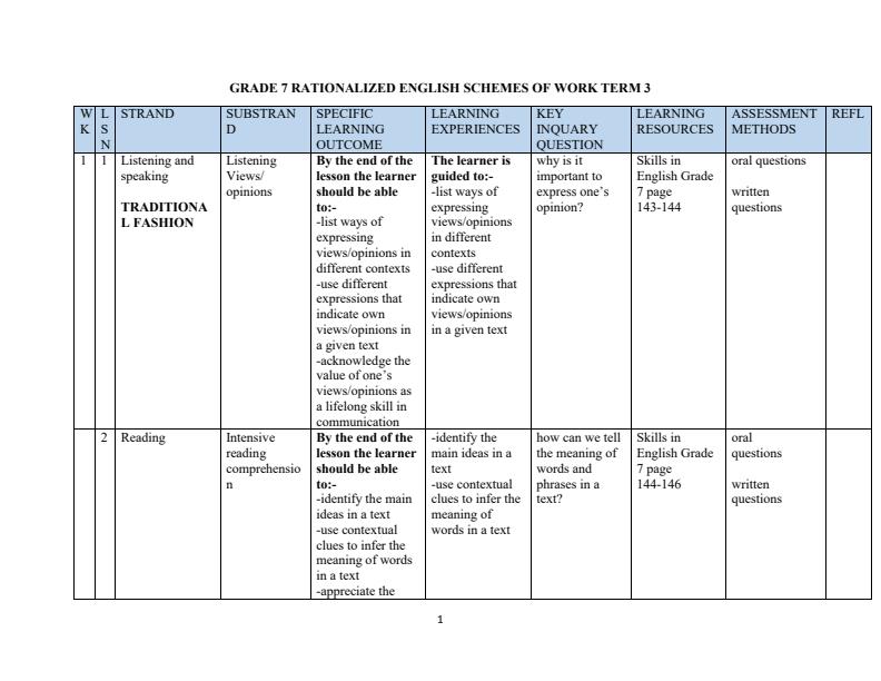 Page 1 – Grade 7 Rationalized English Schemes of Work Term 3 - Skills in English – Kenyaplex