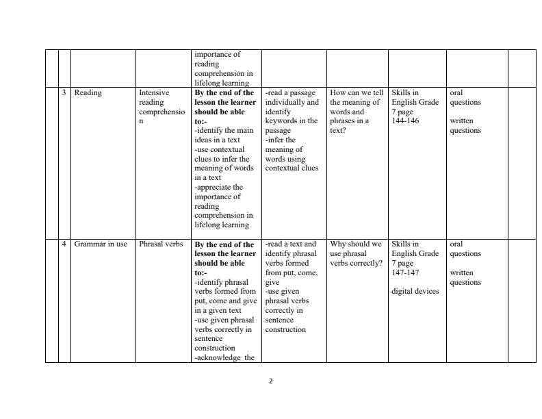 Page 2 – Grade 7 Rationalized English Schemes of Work Term 3 - Skills in English – Kenyaplex