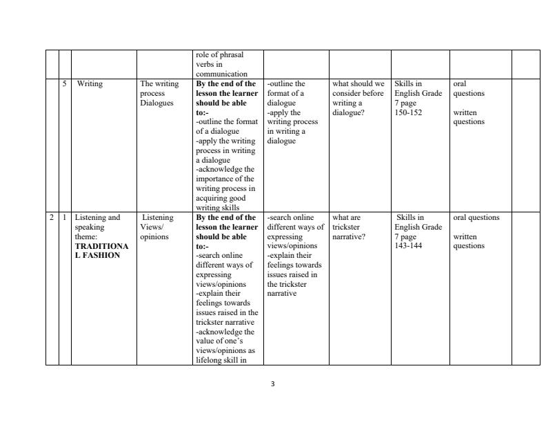 Page 3 – Grade 7 Rationalized English Schemes of Work Term 3 - Skills in English – Kenyaplex