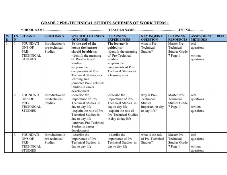 Page 1 – Grade 7 Rationalized Master Pre-Technical Studies Schemes of Work Term 1 – Kenyaplex