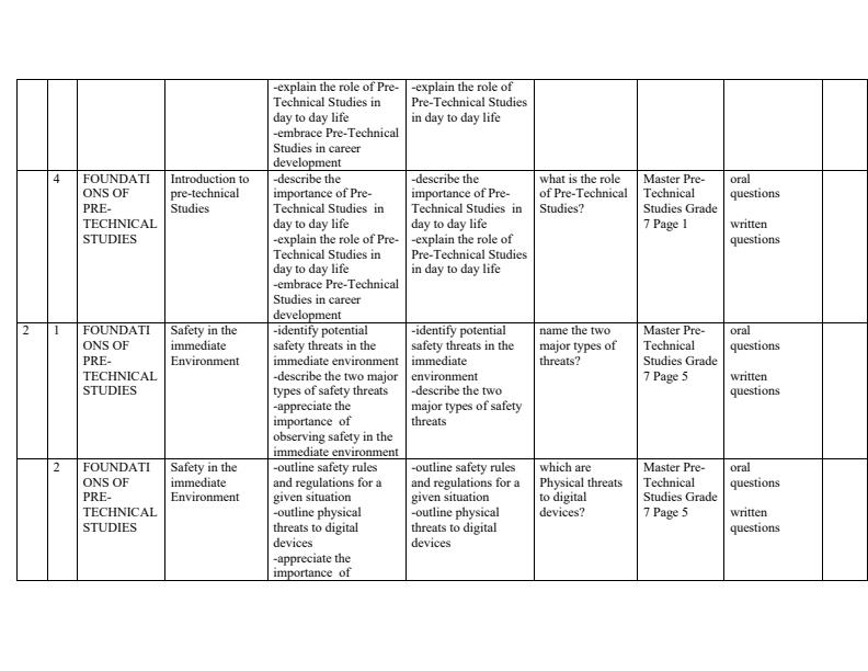 Page 2 – Grade 7 Rationalized Master Pre-Technical Studies Schemes of Work Term 1 – Kenyaplex