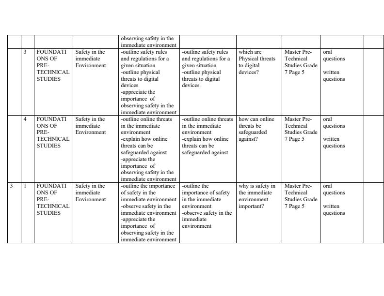 Page 3 – Grade 7 Rationalized Master Pre-Technical Studies Schemes of Work Term 1 – Kenyaplex